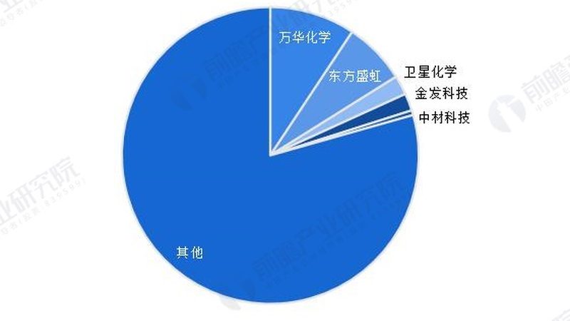 有机溶剂采购：如何从报价单中识别优质产品**