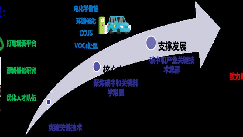 化工产品代理报价单，Excel模板背后的行业逻辑